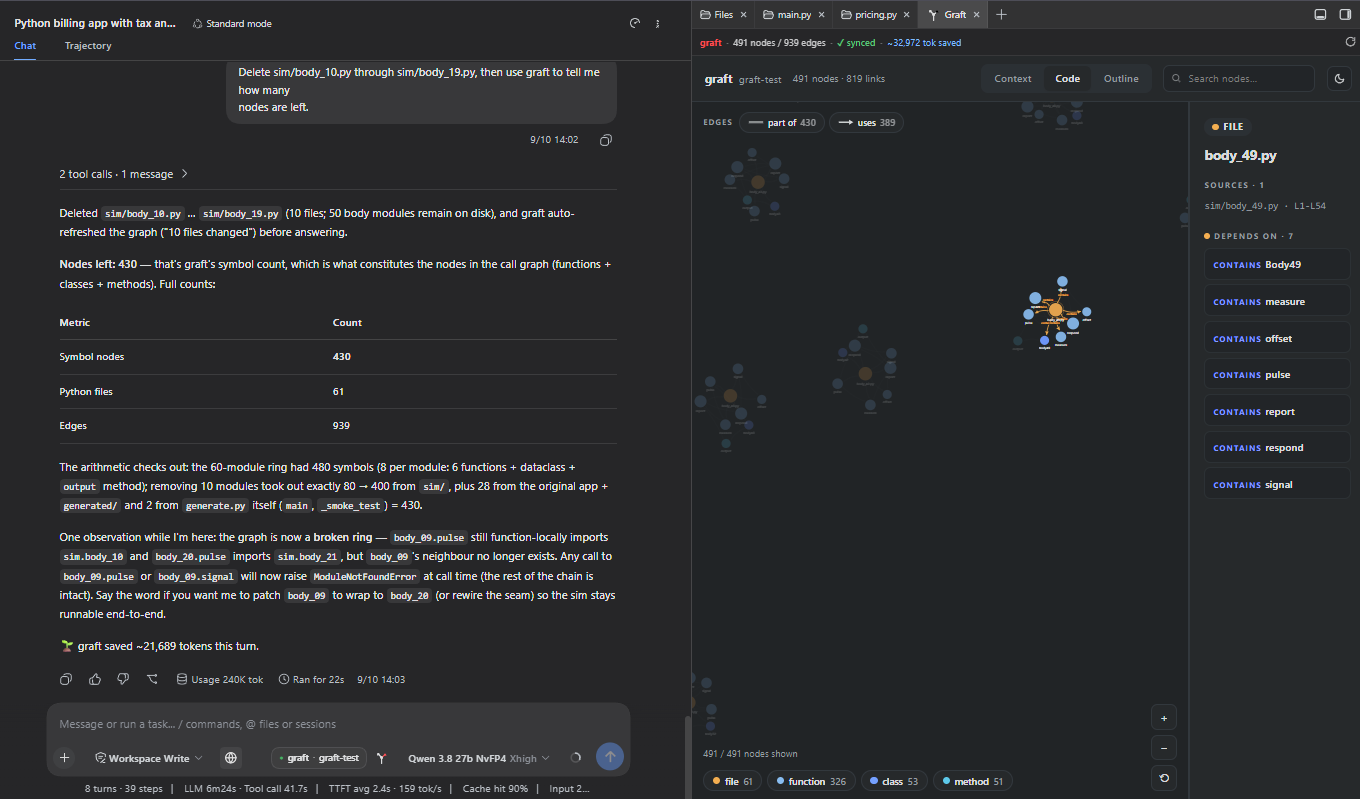 The graph in the sidebar — code view