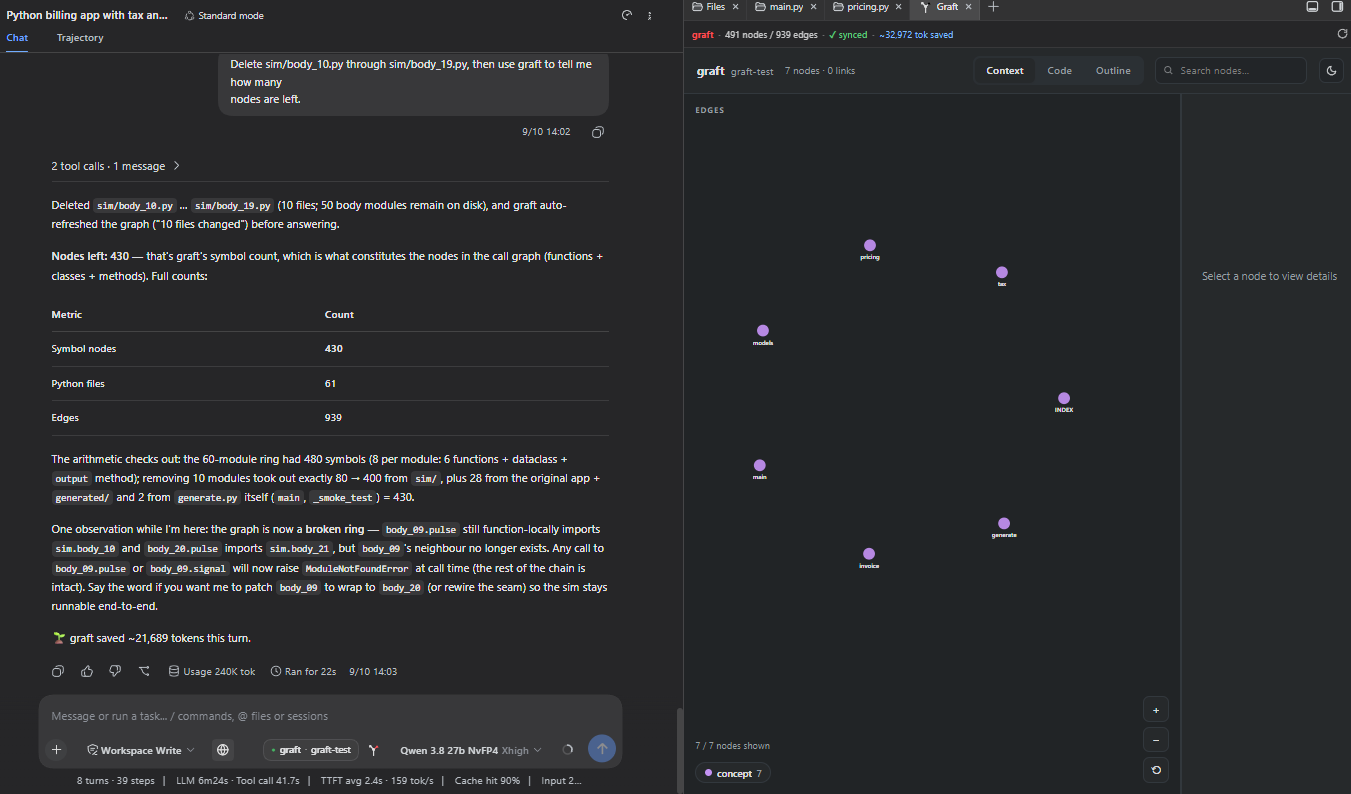 The graph in the sidebar — context view